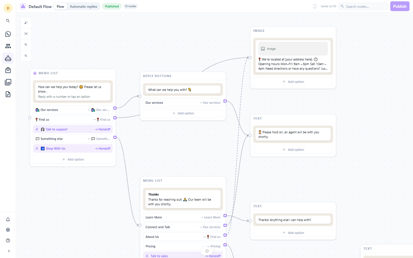 The MapleChat flow designer: message nodes on a canvas — a menu list, reply buttons, an image and text replies — joined by connections that represent the buttons a customer taps, with handoff steps marked in purple.